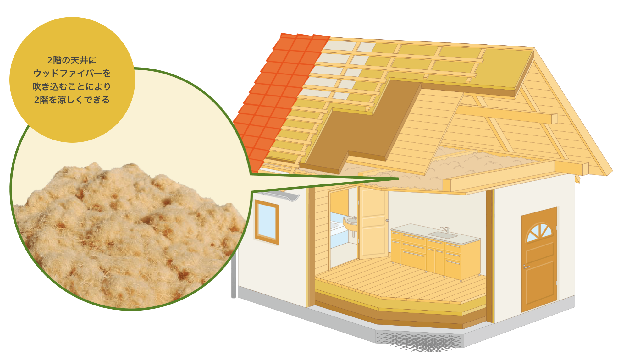 断熱改修 Baum Reform 木のリフォーム 環境建築エコハウス